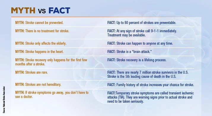 Stroke-Myth-Versus-Fact