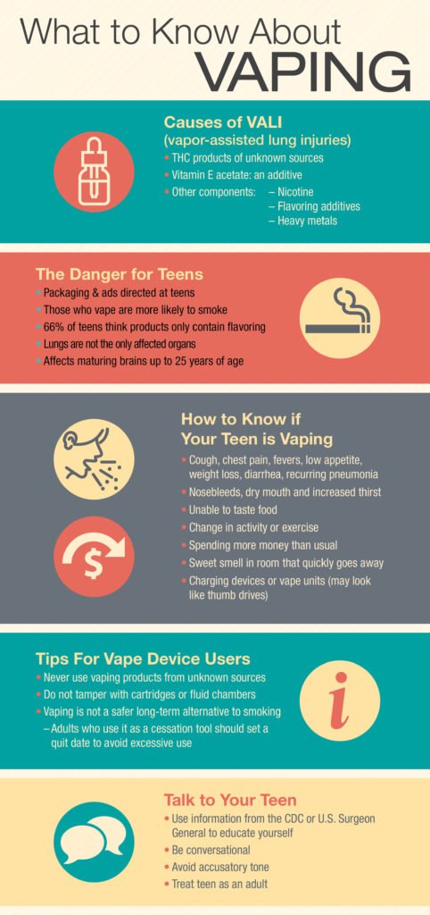 Medical On Reports Vaping Medical On Reports Vaping