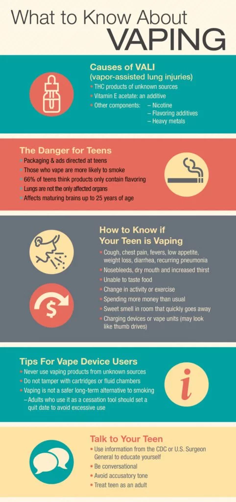 Crouse Vaping Infographic
