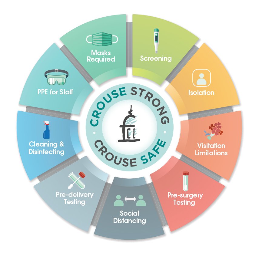 Graphic Wheel of Safety Precautions